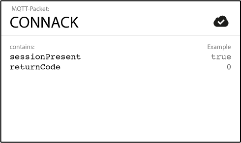 MQTT Connack