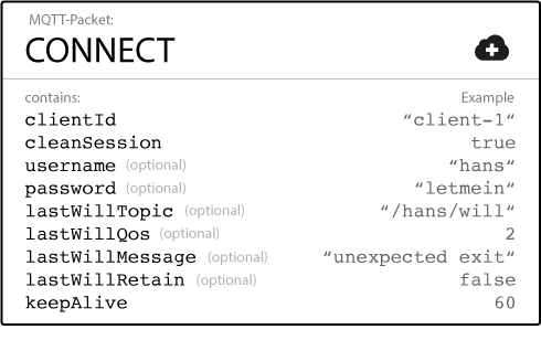 MQTT Connect