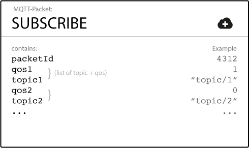 MQTT Subscribe Packet