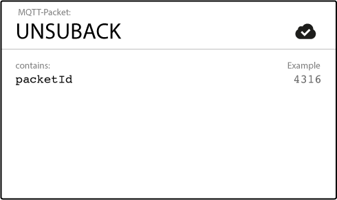 MQTT Unsuback Packet