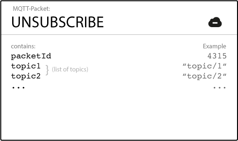 MQTT Unsubscribe Packet