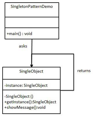 Singleton Pattern